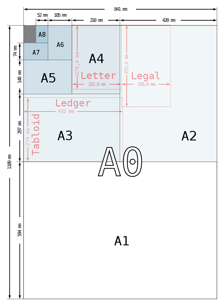 A (DIN) papierformaten schema met EU formaten