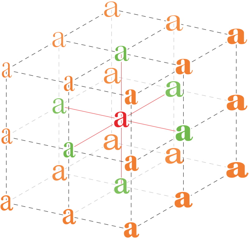 Variable Font spaces - Rene Verkaart