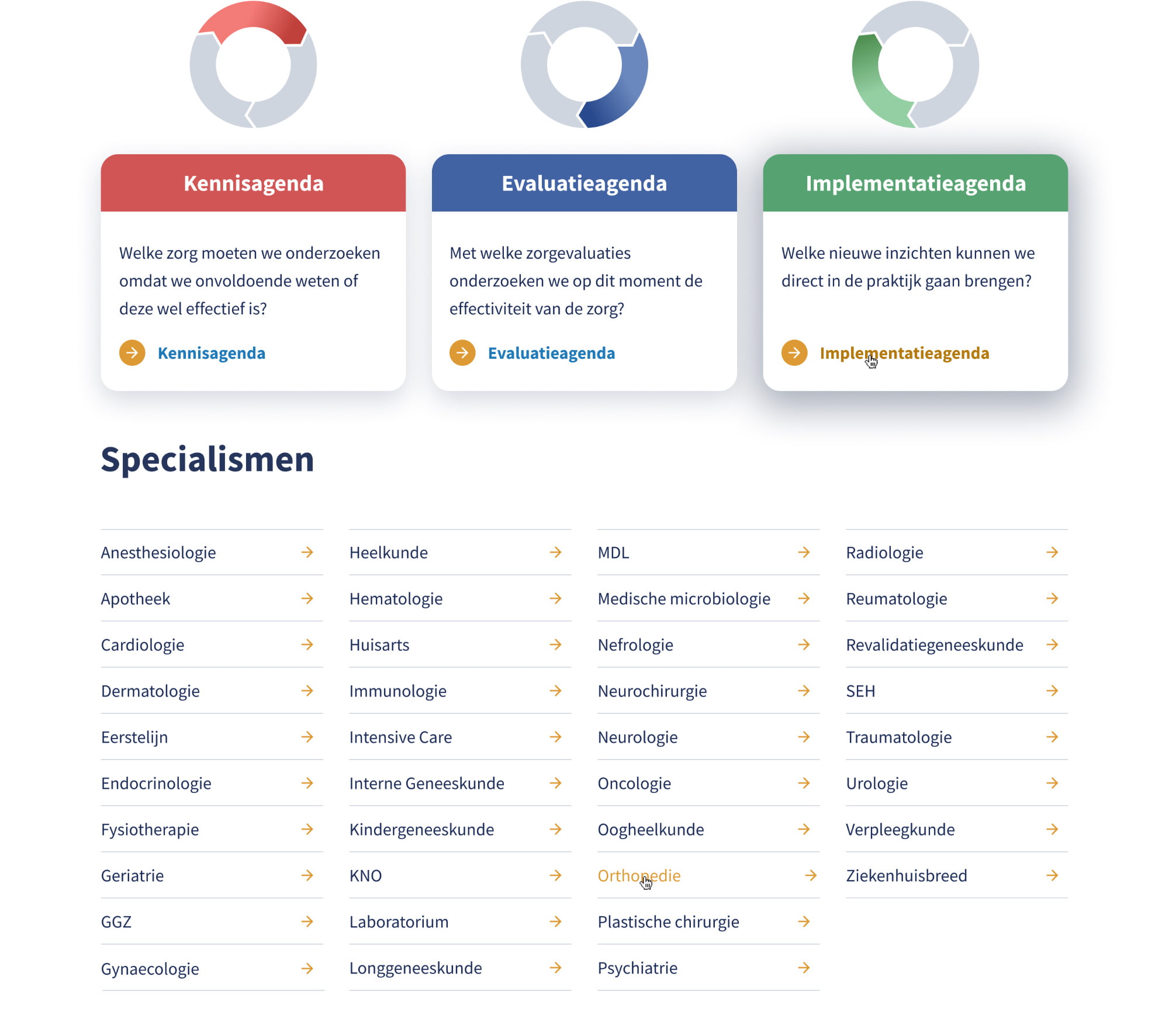 Zorgevaluatie en Gepast Gebruik Onderwerpen - Stoere Binken Design)